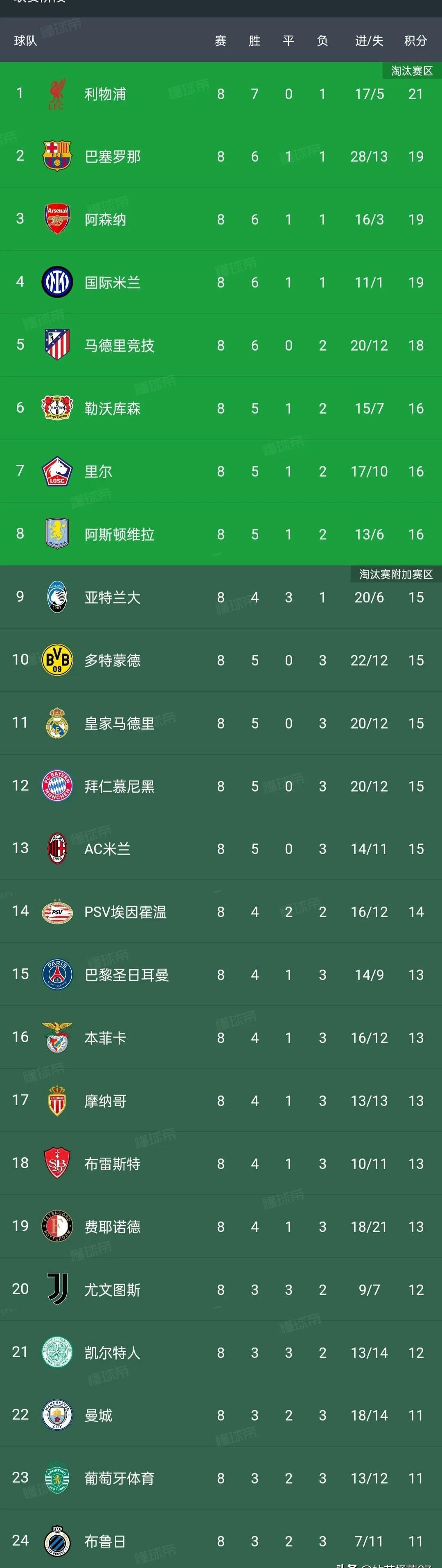 Leyu Sport登录入口-“德甲战局紧张，争冠队伍你追我赶”的简单介绍