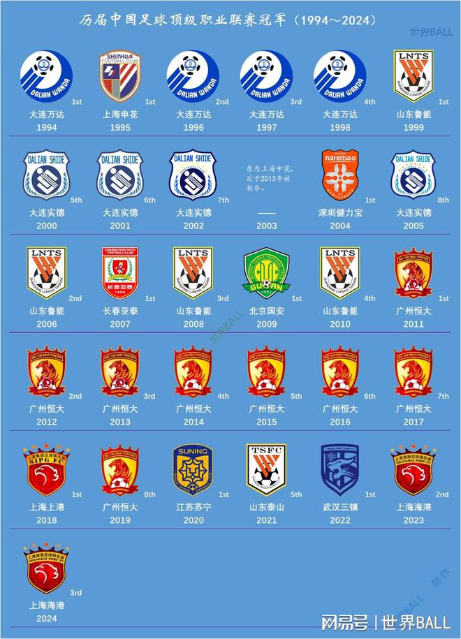 中超新赛季的全方位分析:谁是夺冠热门?的简单介绍 中超新赛季的全方位分析:谁是夺冠热门?的简单介绍