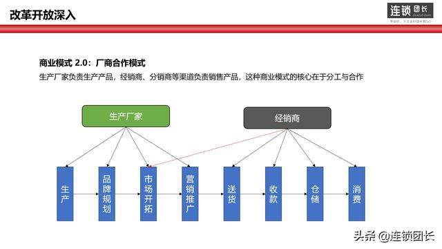 关于分析:中超球队与地方赞助商的合作模式的信息 关于分析:中超球队与地方赞助商的合作模式的信息