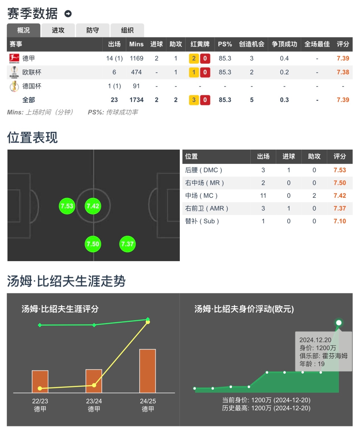 包含148.乐鱼体育:NBA球员技术特点分析,谁是进攻万花筒、防守大闸?的词条 包含148.乐鱼体育:NBA球员技术特点分析,谁是进攻万花筒、防守大闸?的词条