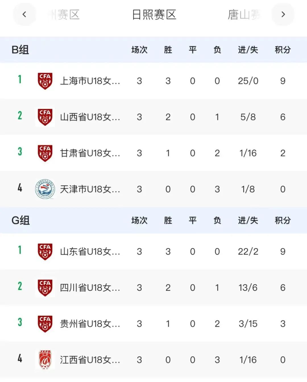 关于青少年女子足球的发展：如何提高参与度？的信息