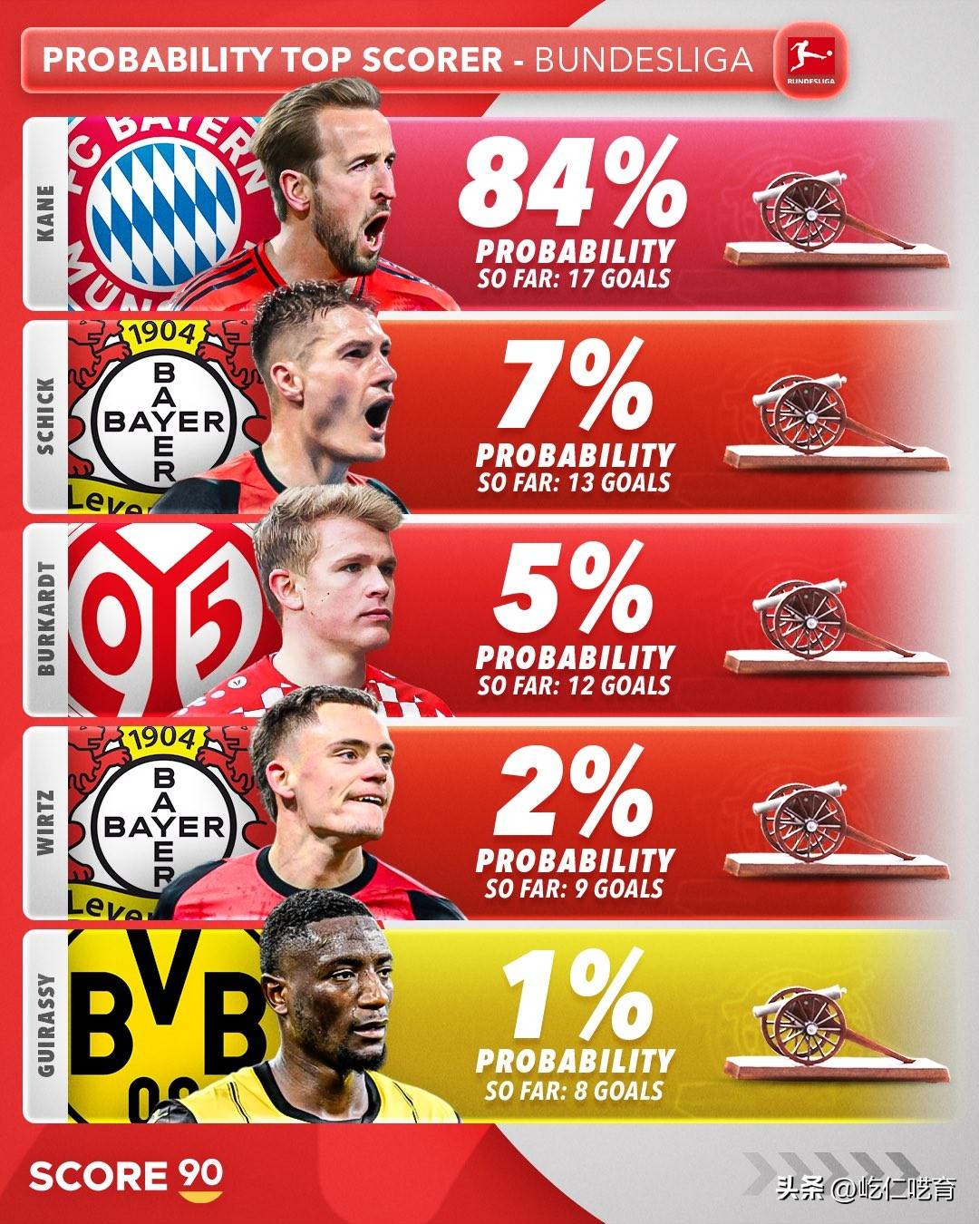 乐鱼体育APP:德甲金靴之争:莱万多夫斯基VS哈兰德,谁能笑到最后?的简单介绍