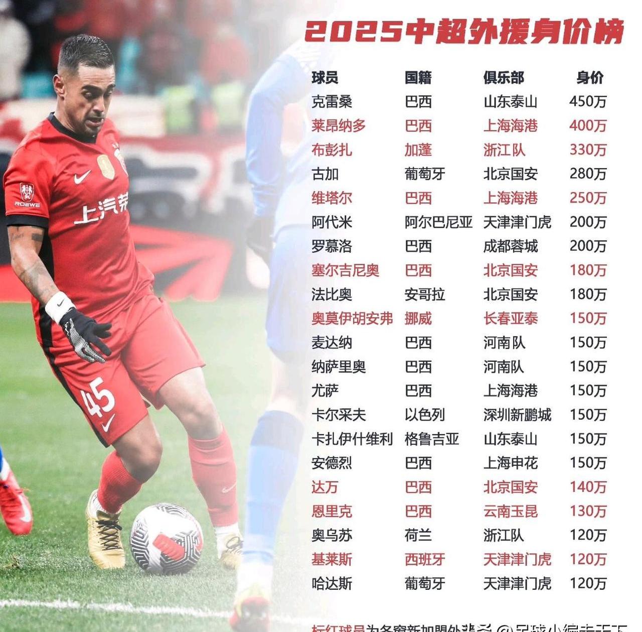 leyu乐鱼在线登录入口-中超国际化：外援增多背后的原因与未来展望的简单介绍