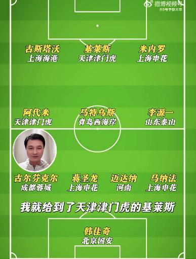 关于中超各队战术风格大解析,谁是最佳教练?的信息 关于中超各队战术风格大解析,谁是最佳教练?的信息